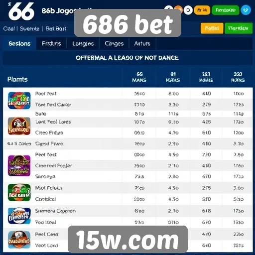 Análise das ofertas de jogos no site 686 bet