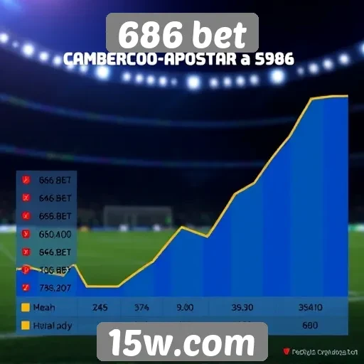 Análise do desempenho do site 686 bet no mercado de apostas