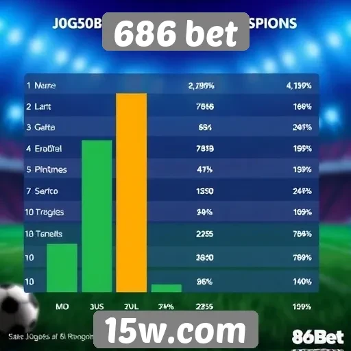 Estatísticas de jogos populares no 686 bet