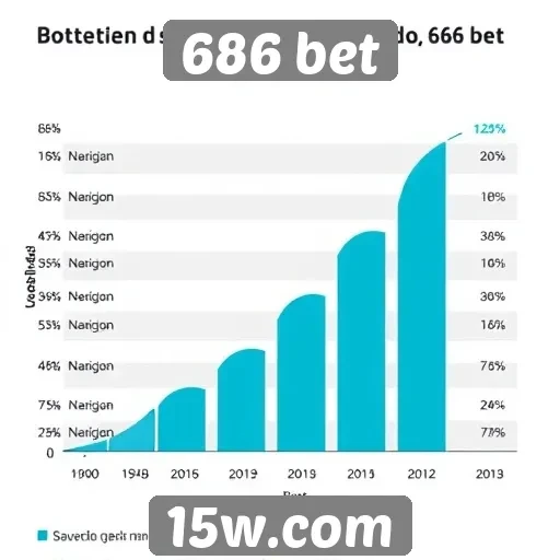 Tendências de uso do site 686 bet no mercado atual